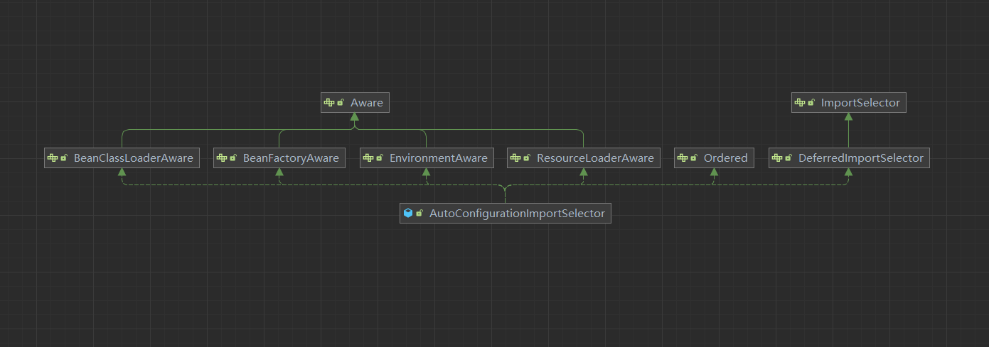 AutoConfigurationSelector