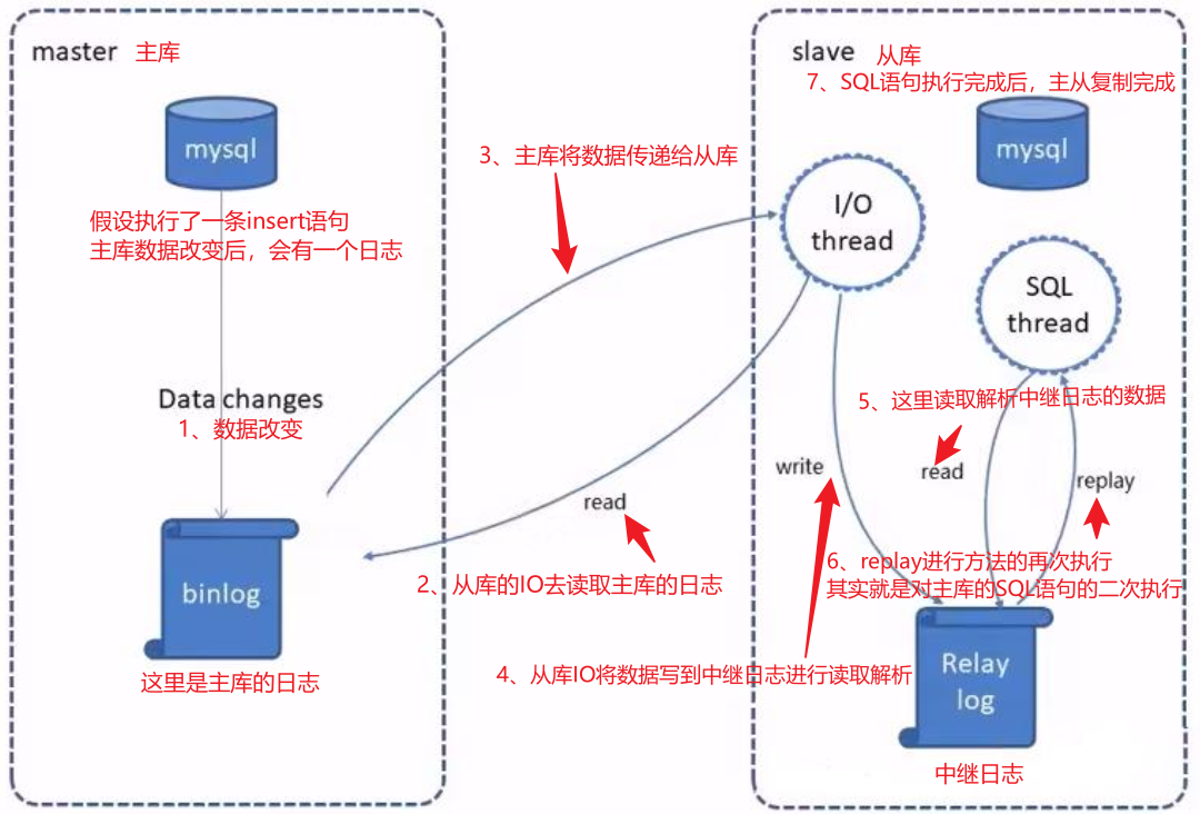 image-20230807170535714