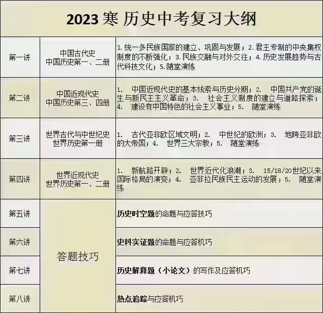 图片[2]上海名师，北京名师，几何，函数，英语，语文，阅读，物理化学，课程下载2023上海张江道法历史打包资料上海名师，北京名师，几何，函数，英语，语文，阅读，物理化学，课程下载小初高名师课堂