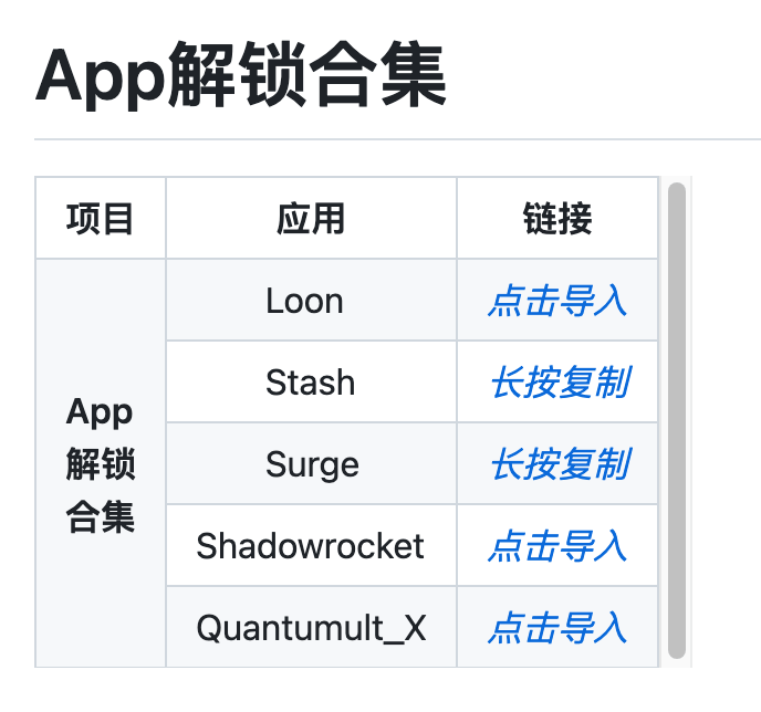 App解锁规则脚本合集 支持Quantumult X、Loon、Surge、Shadowrocket