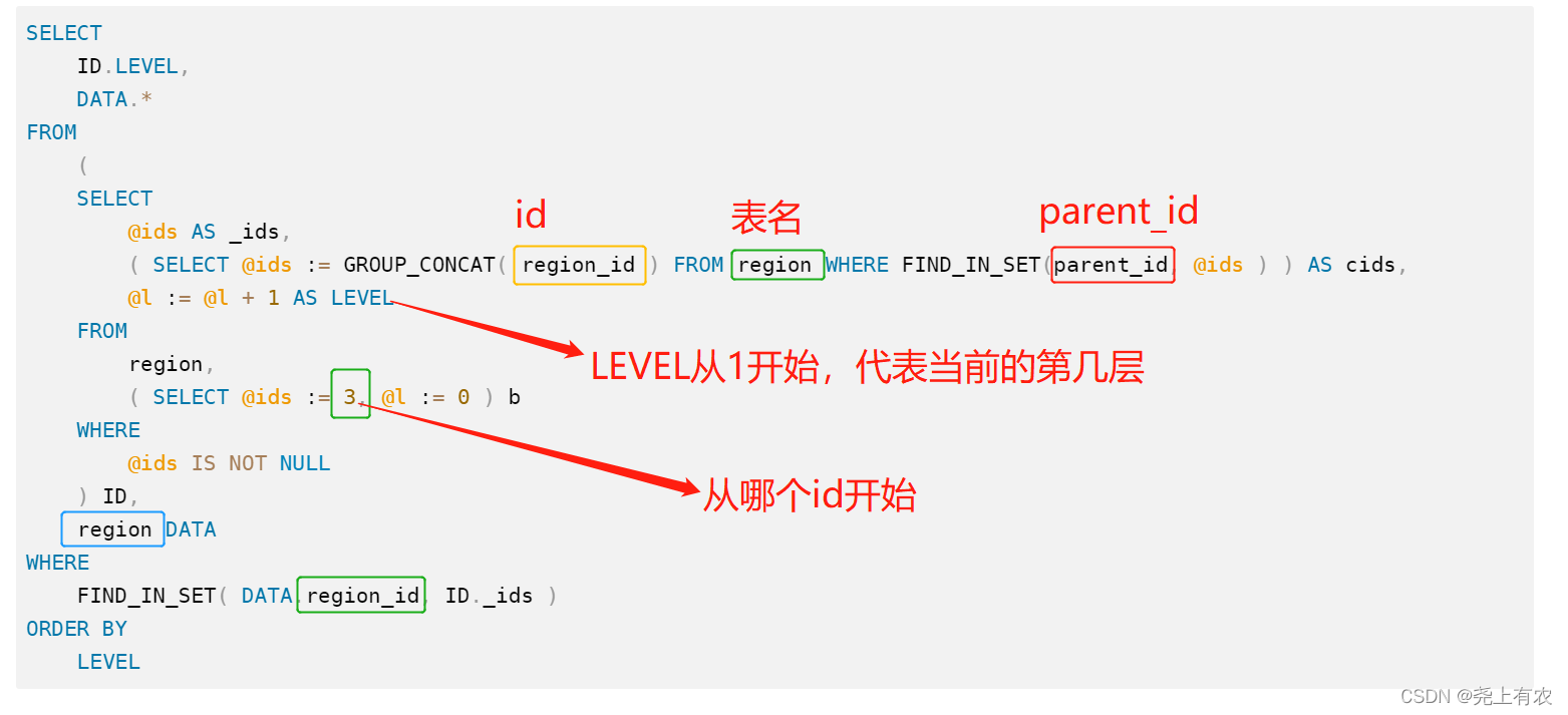 修改为自己能用的sql所要做的改动示意图