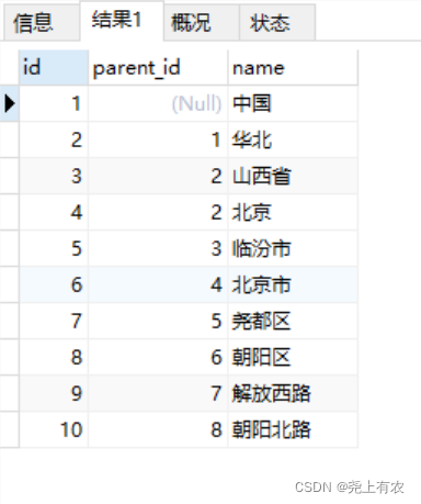 测试数据展示