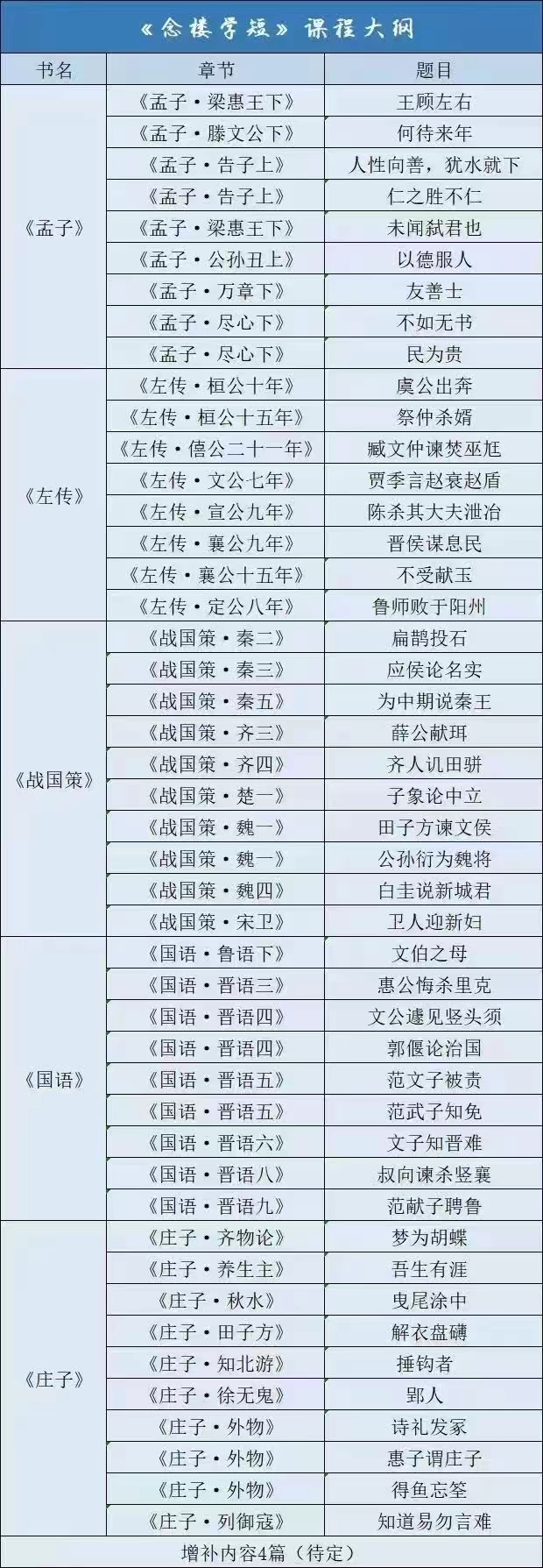 图片[2]上海名师，北京名师，几何，函数，英语，语文，阅读，物理化学，课程下载张东兴念学楼进阶班上海名师，北京名师，几何，函数，英语，语文，阅读，物理化学，课程下载小初高名师课堂