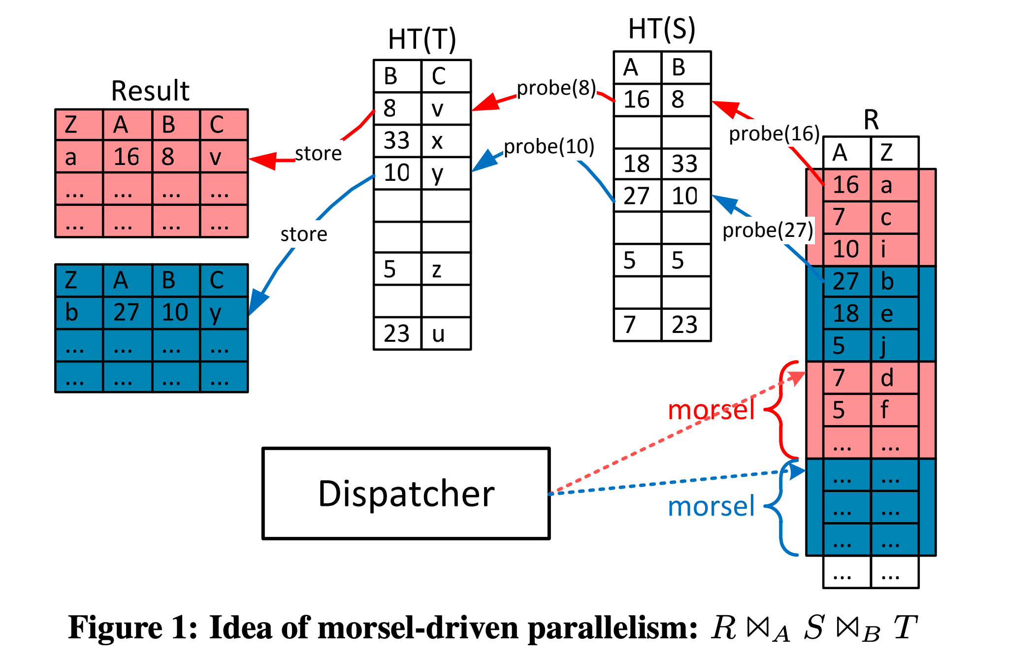 data-parallelism-morsel.png