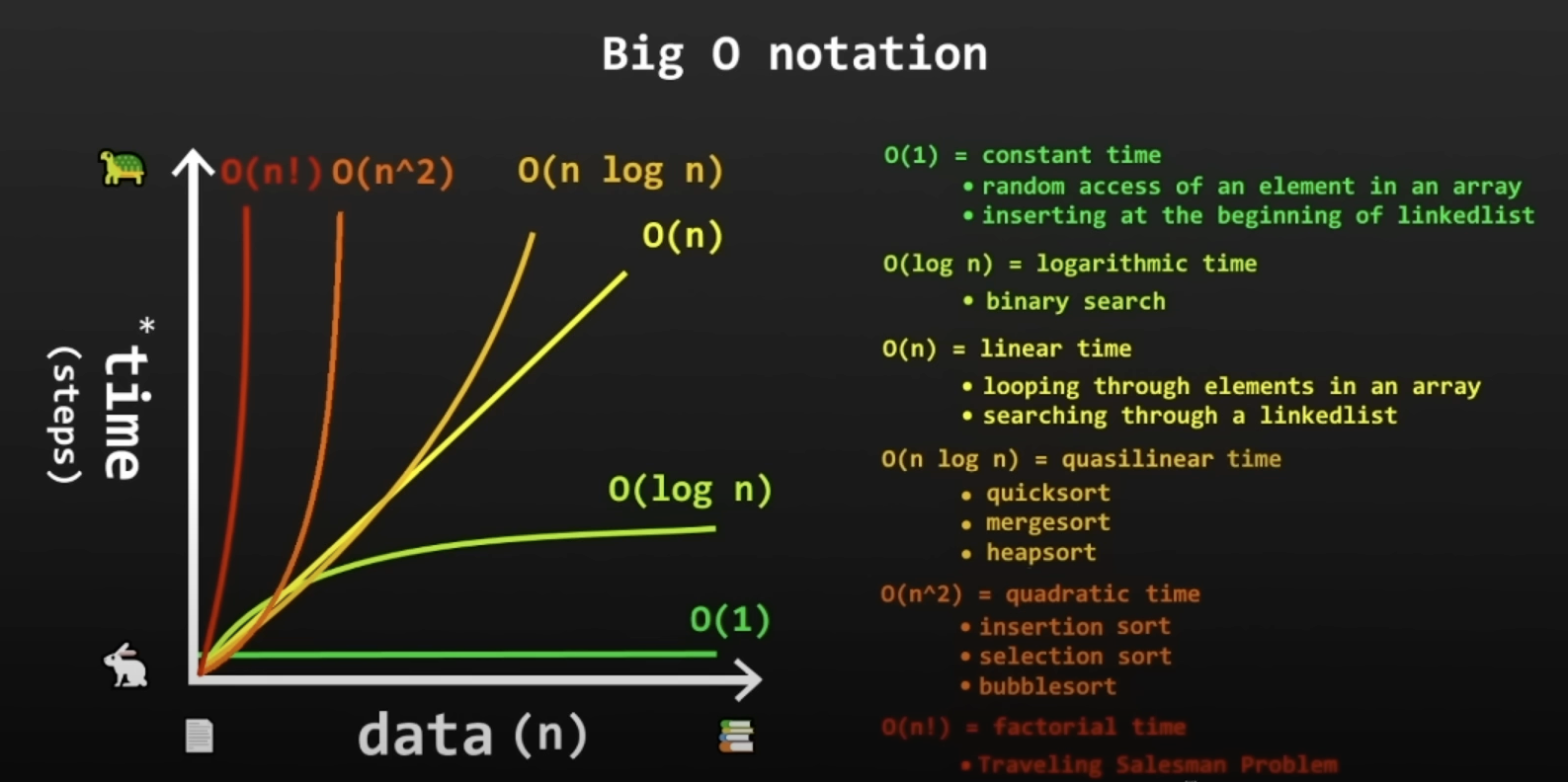 Big O Notation