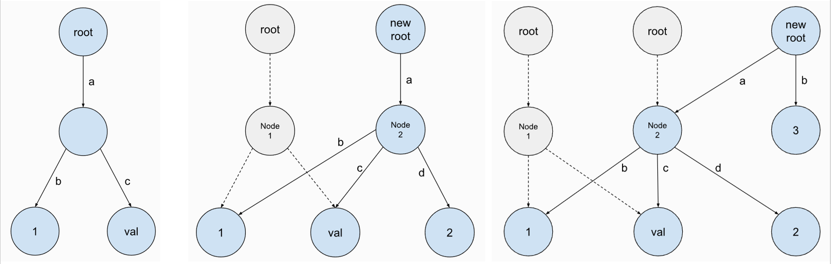 CMU15-445 2023 Spring Proj0 C++ Primer