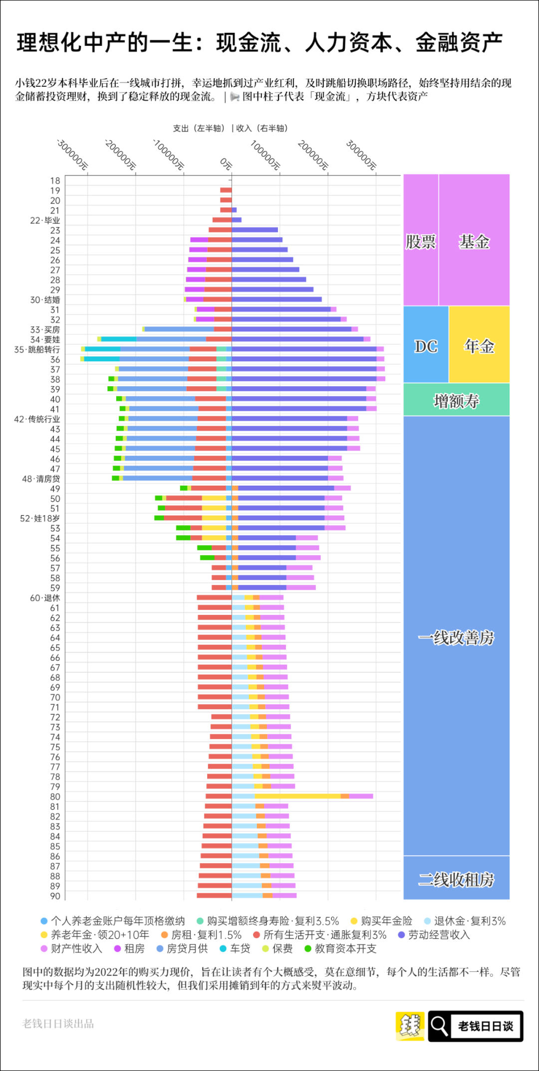 现金流