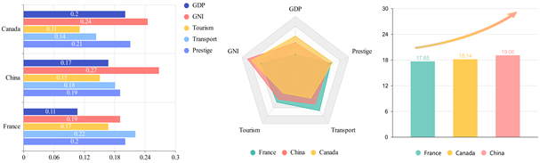 Figure13: Influence model indicator changes and scores