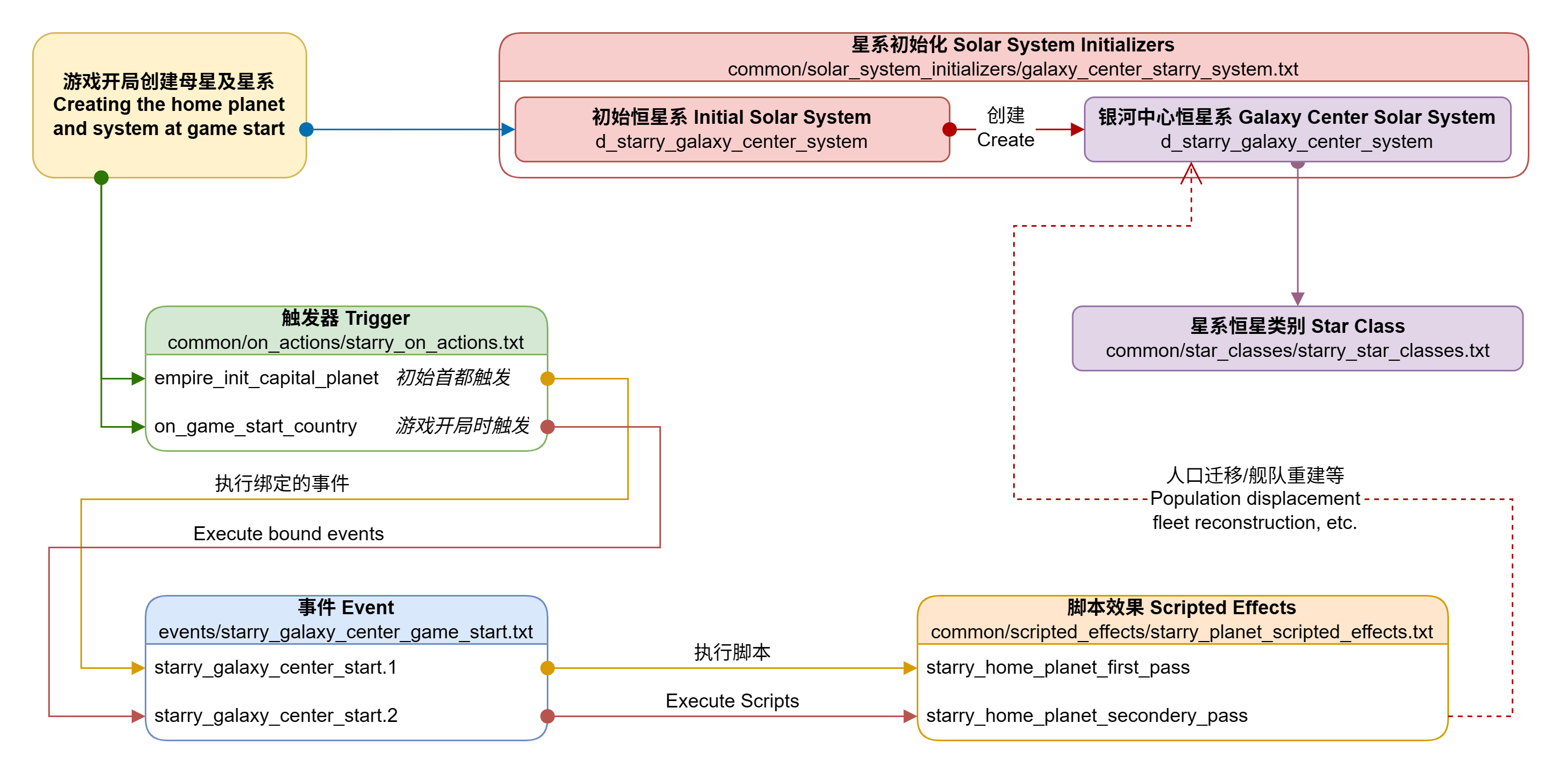 Stellaris-System-Mod-Structure.png