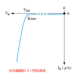 图2_10b