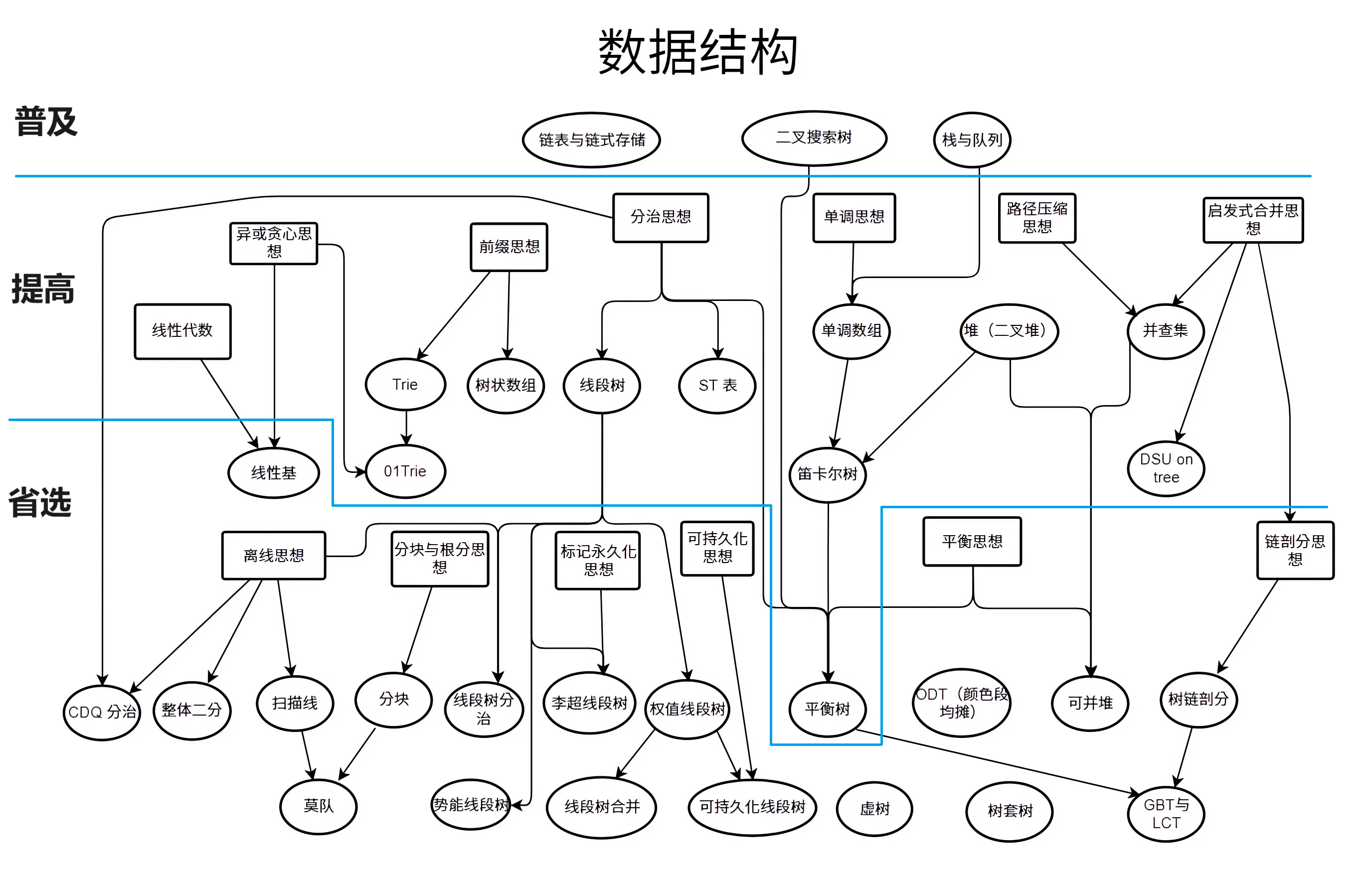 datastructure.png