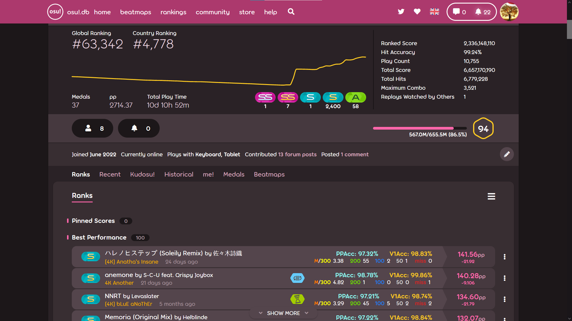 VoltaXTY's osu!mania profile page on Sep 16, 2023