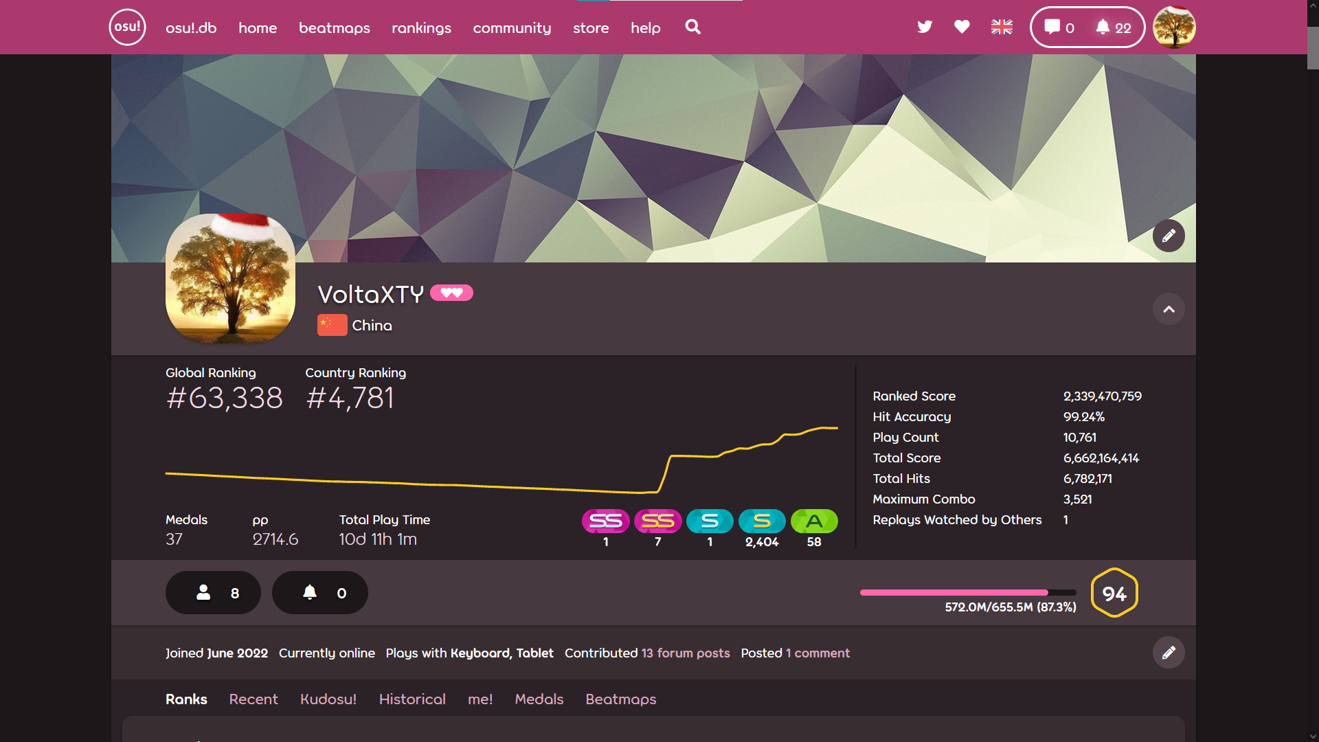VoltaXTY's osu!mania profile page on Sep 16, 2023