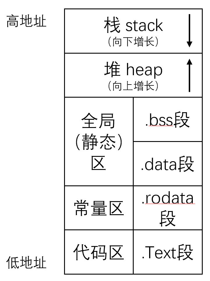 参照[2]绘制