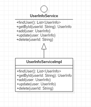 UserInfoService