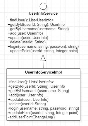 UserInfoService