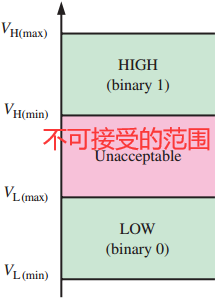 图1.5