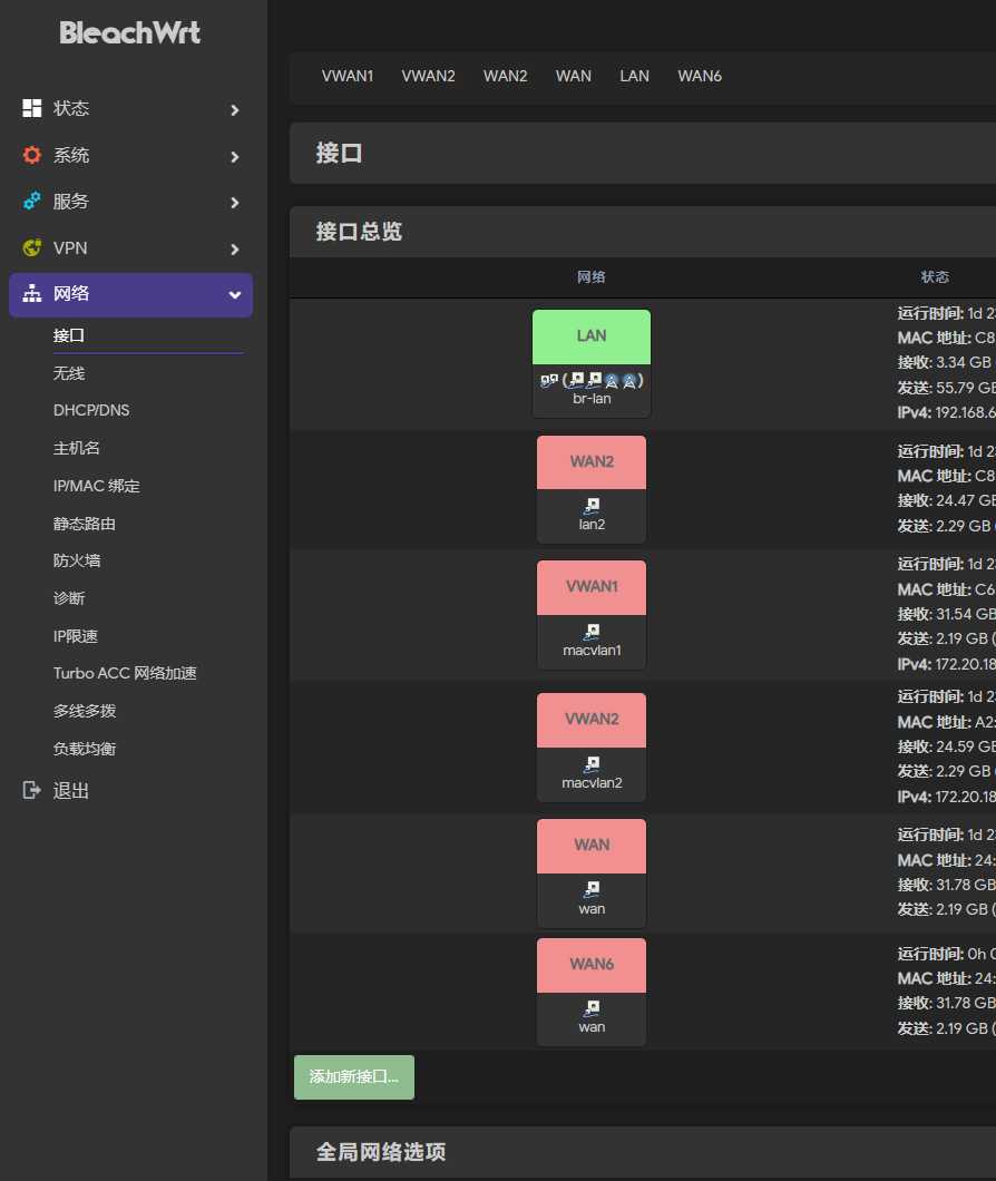 添加接口