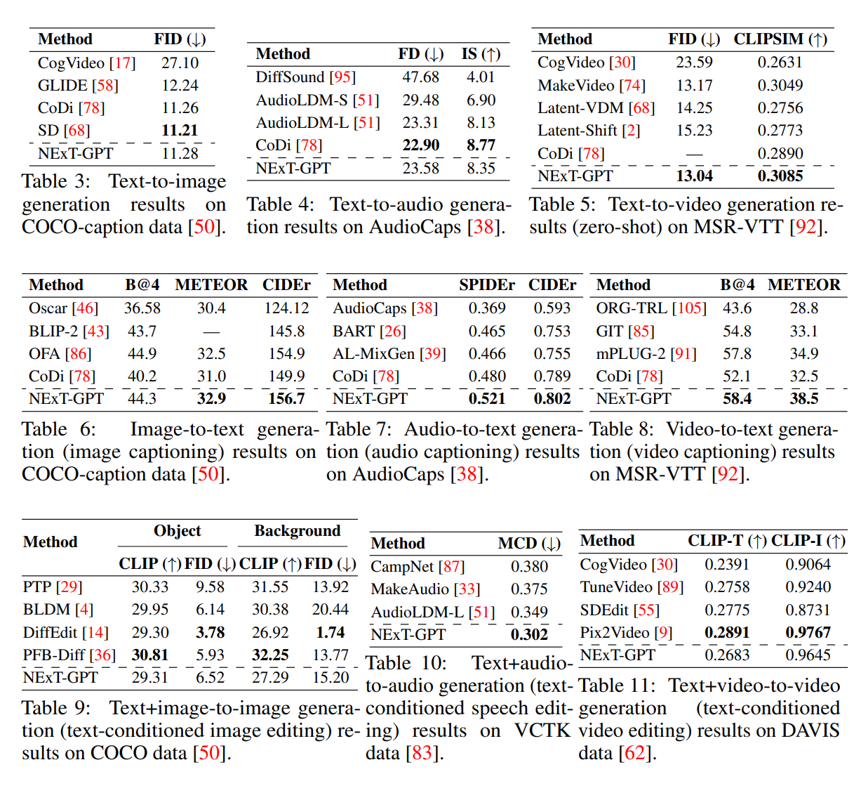 NExT-GPT_quantify