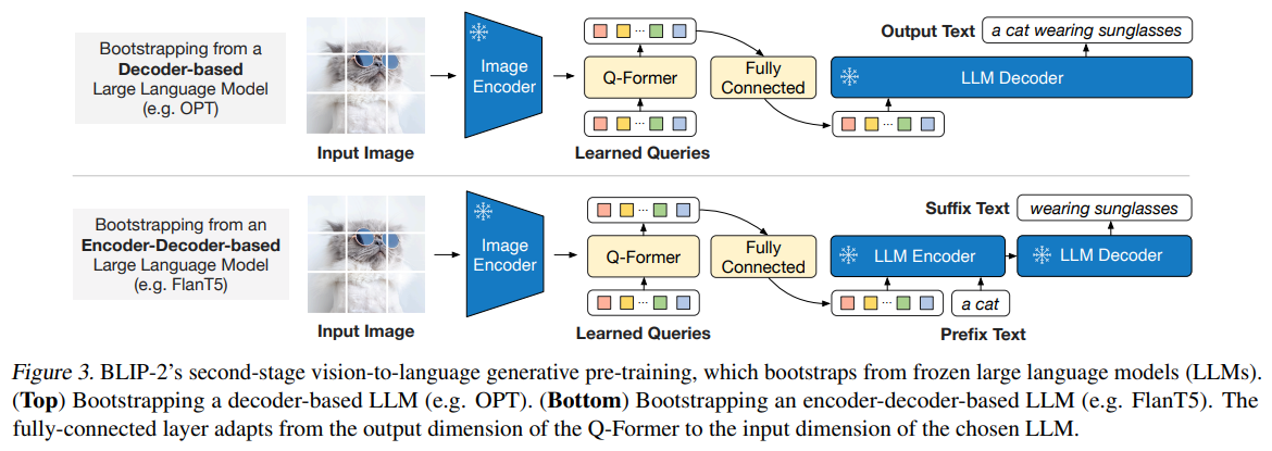 BLIP2_qformer_2.png