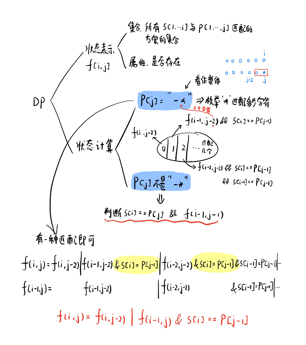 图嫖的其他题解