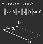 Cross (vector) Product