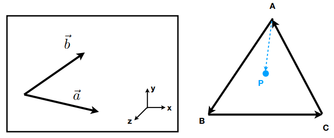 Cross Product in Graphics