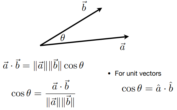 Dot (scalar) Product