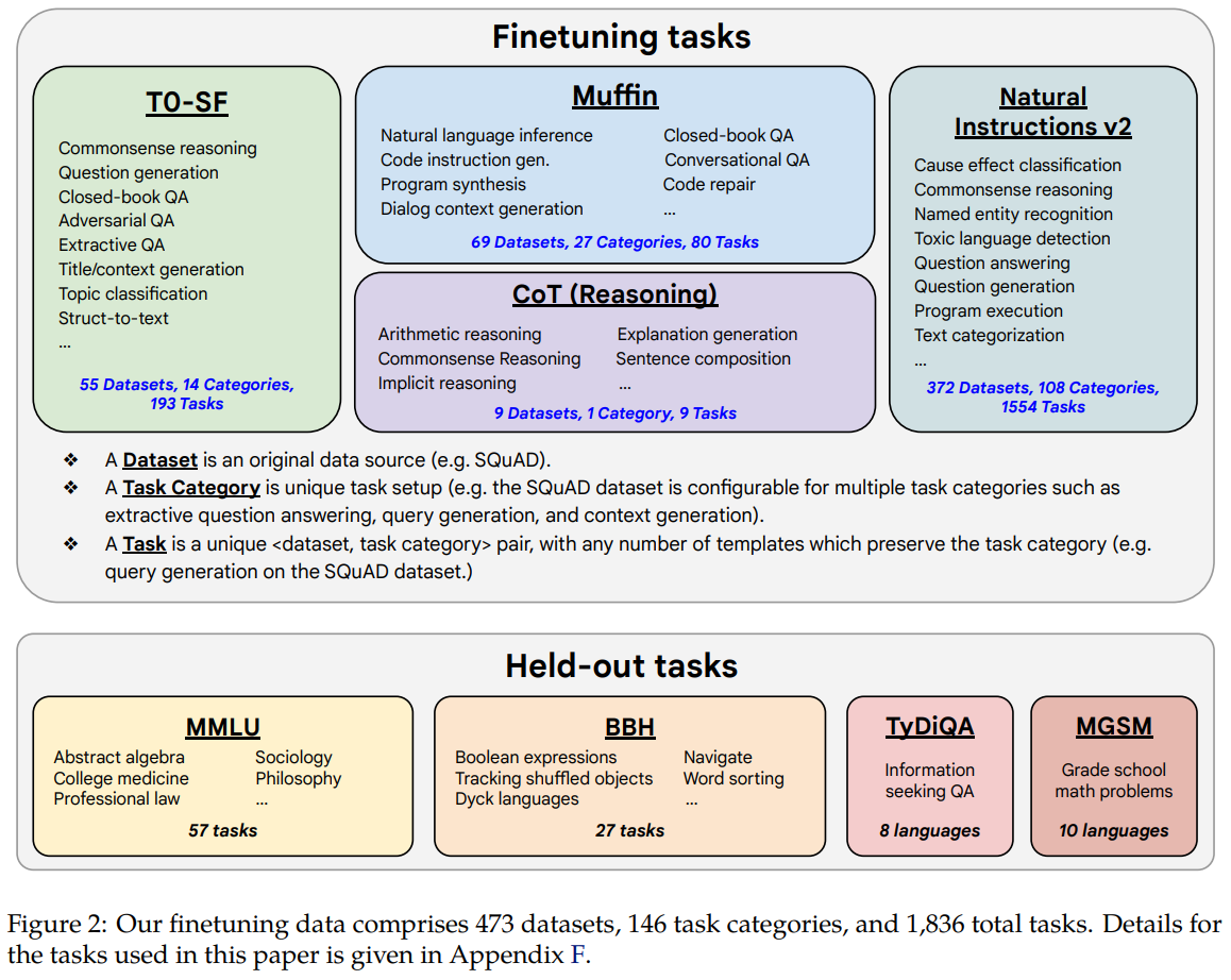 FLAN_T5_dataset