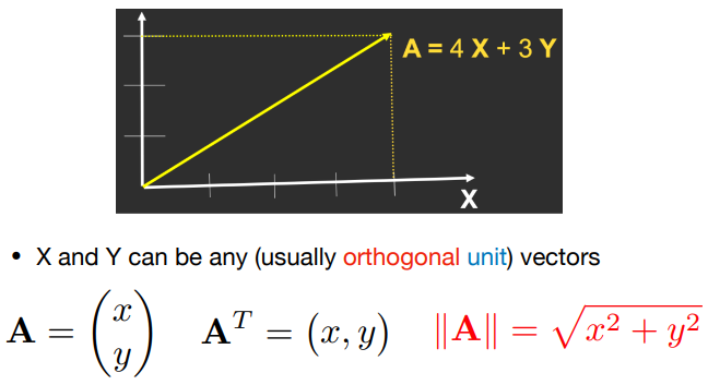 Cartesian Coordinates