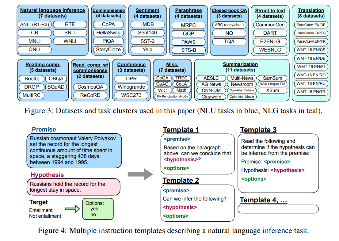 FLAN_dataset.png