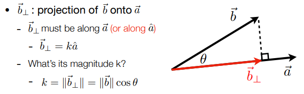 Dot Product for Projection