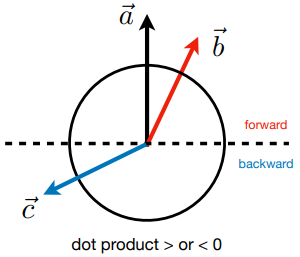 Determine forward / backward