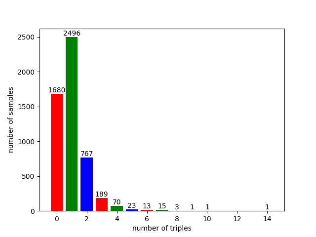 三元组数量分布图