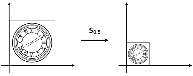 Scale (Uniform)