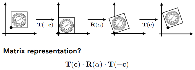 rotate around a given point c