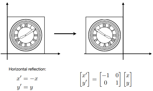 Reflection Matrix