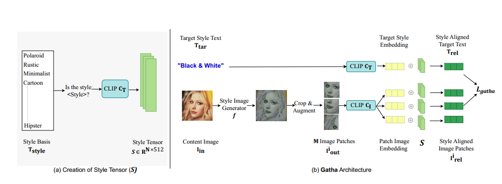 Overview of Method