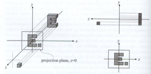 a simple projection