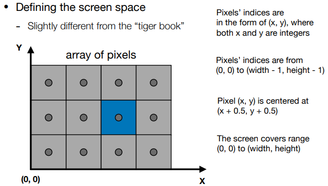 Defining the screen space