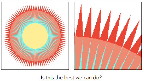 Aliasing (Jaggies)