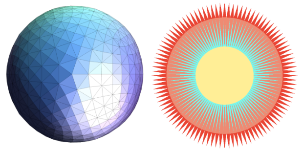 Triangle Meshes