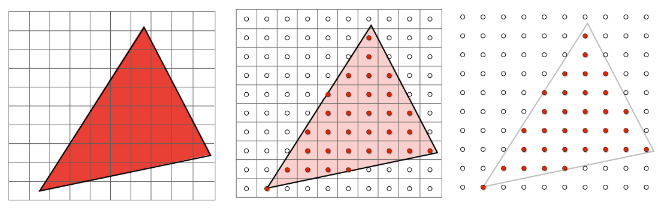 Rasterization As 2D Sampling