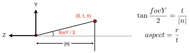 convert from fovY and aspect to l, r, b, t