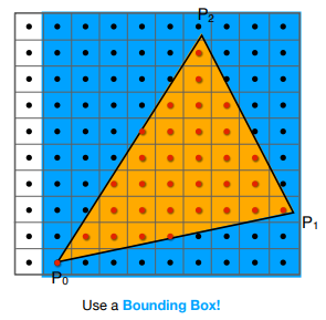 Use a Bounding Box