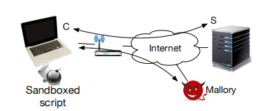 Off-Path TCP Exploit -Threat model.png