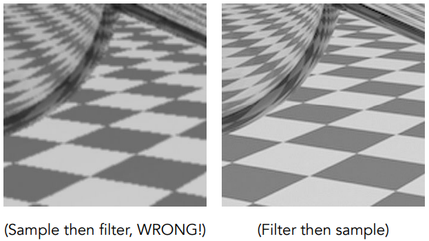 Antialiasing vs Blurred Aliasing