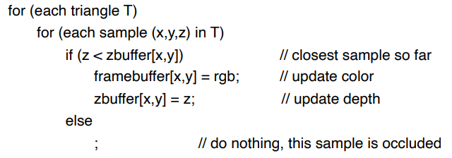 Z-Buffer Algorithm