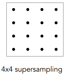 4x4 supersampling