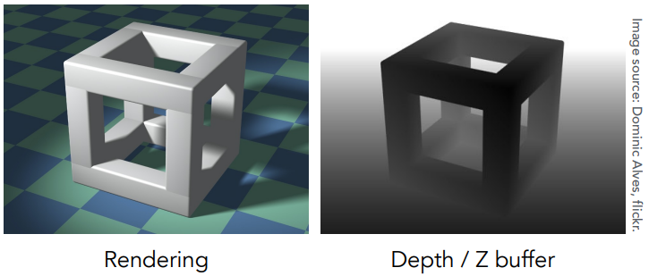 Z-Buffer Example